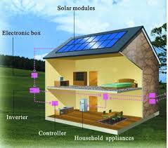 Solar Grid Tied Power Plant